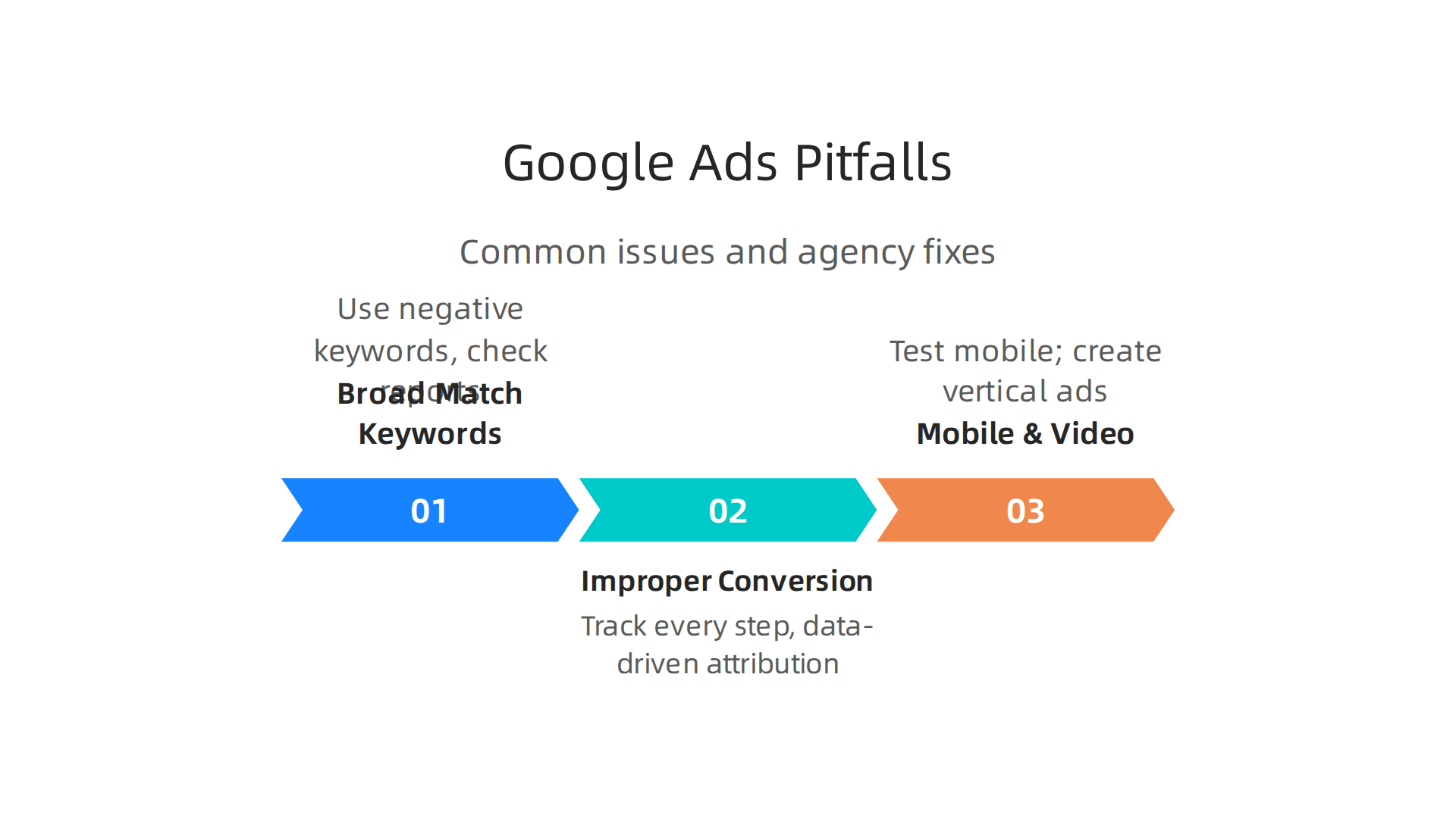 An infographic highlighting frequent mistakes in media Google Ads campaigns and expert solutions to avoid them.