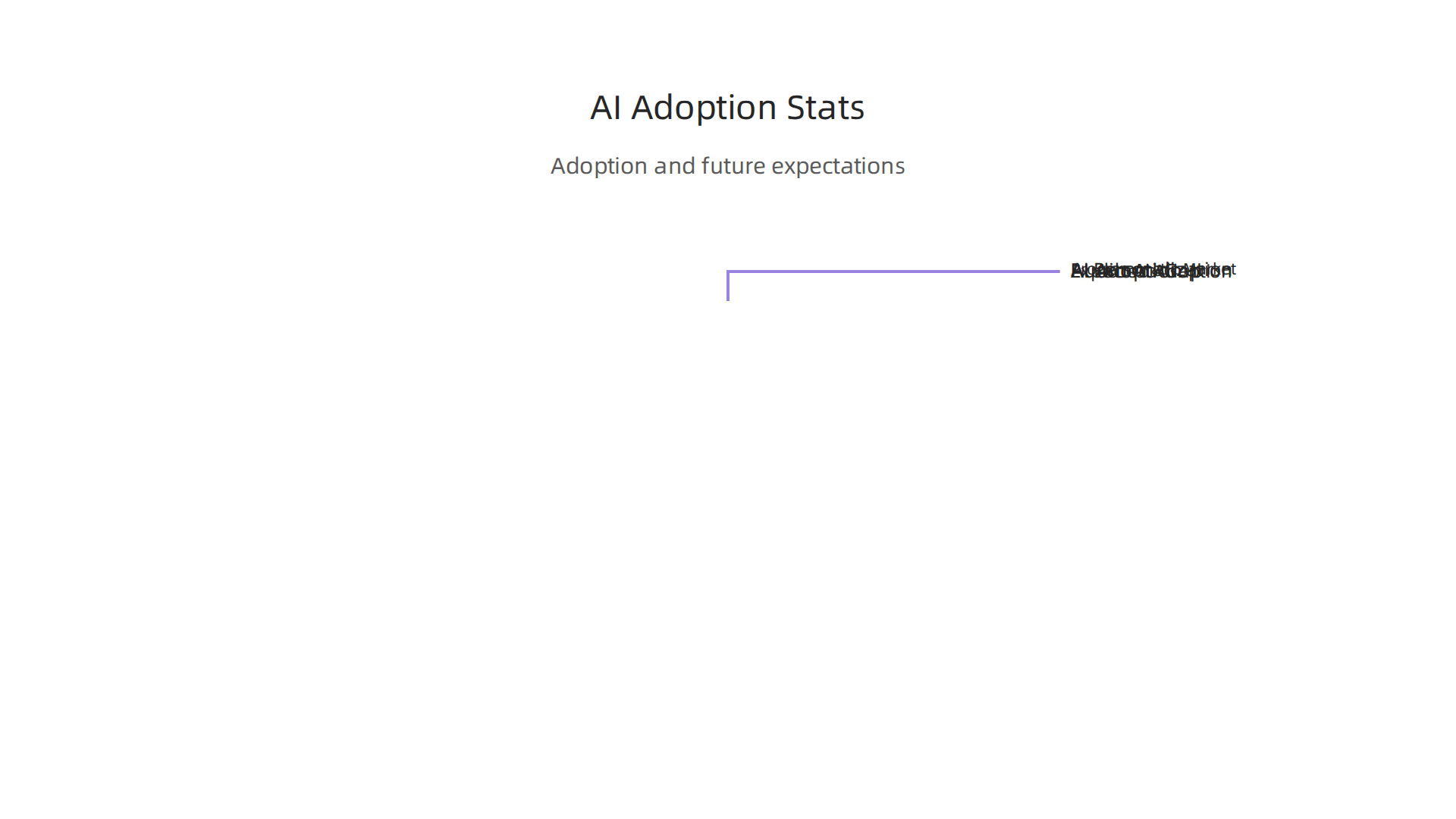 Key statistics on AI adoption and its growing influence within the media and advertising sectors.