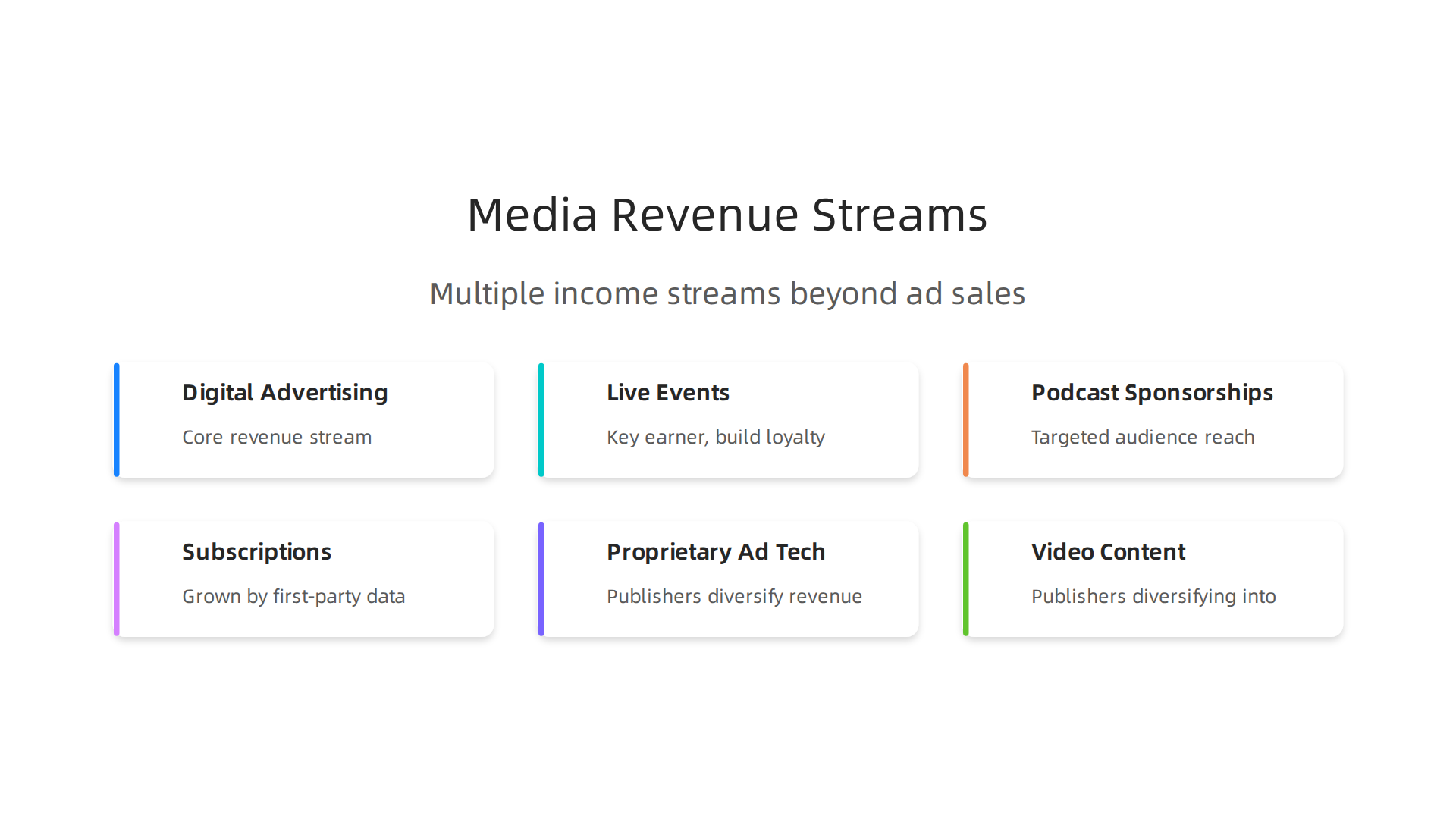 An infographic detailing the multiple revenue streams modern media networks leverage beyond traditional ad sales.