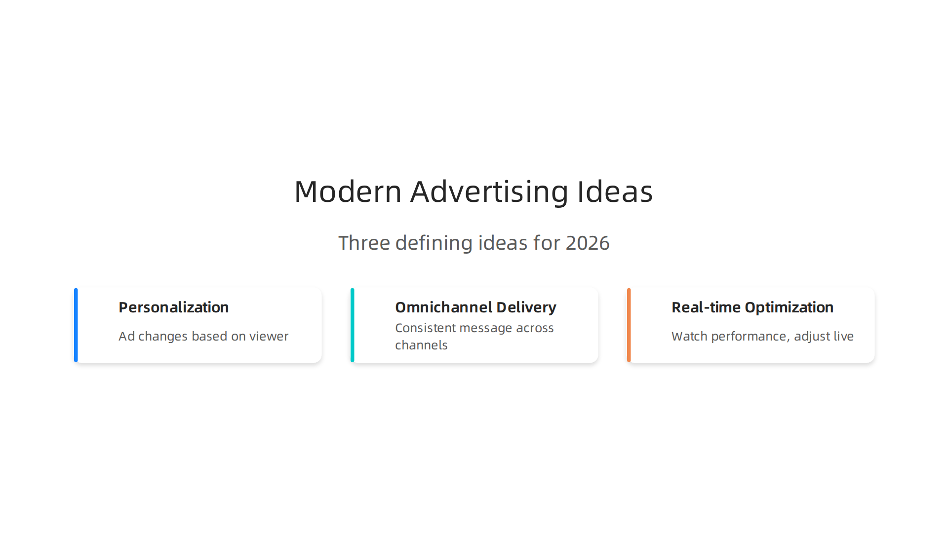 Visualizing the three new ideas that define modern advertising in 2026: personalization, omnichannel delivery, and real-time optimization.
