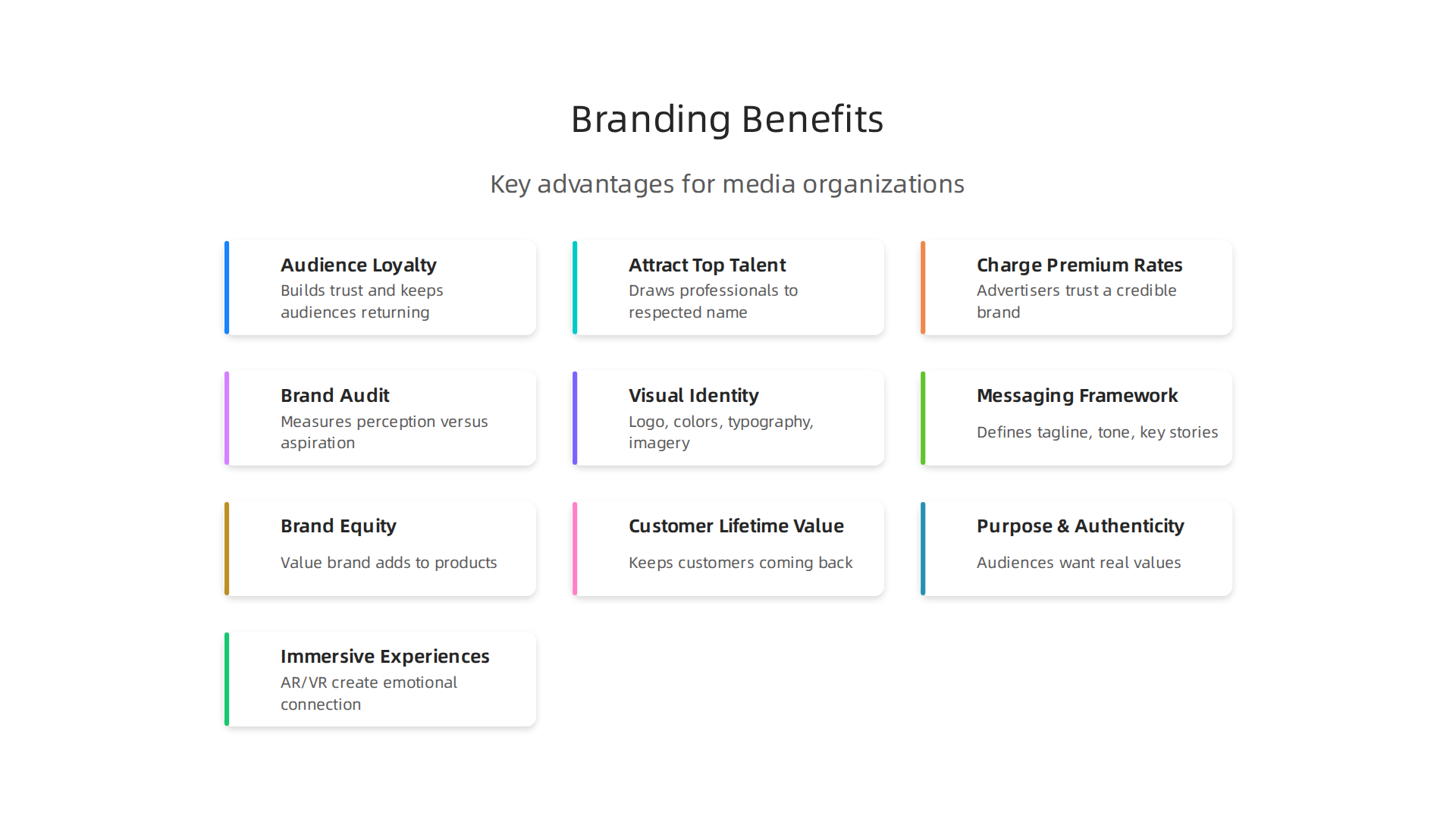 Visualizing the key advantages for media organizations that invest in strong corporate branding strategies.