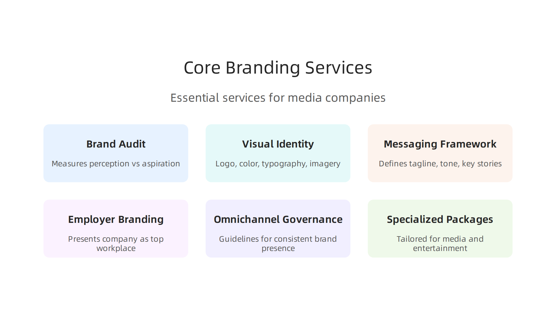 An infographic detailing the essential corporate branding services vital for media companies in the current landscape.