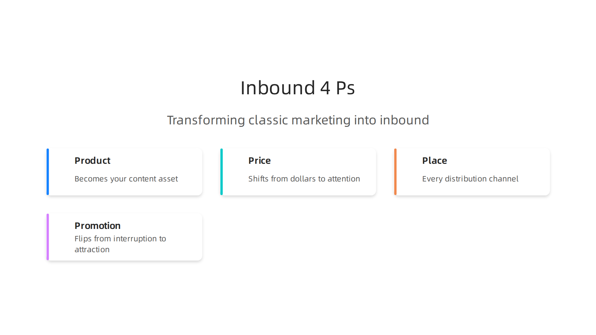 Visualizing the transformation of the traditional 4 Ps of marketing within an inbound context, aligning each element with customer-centric attraction.