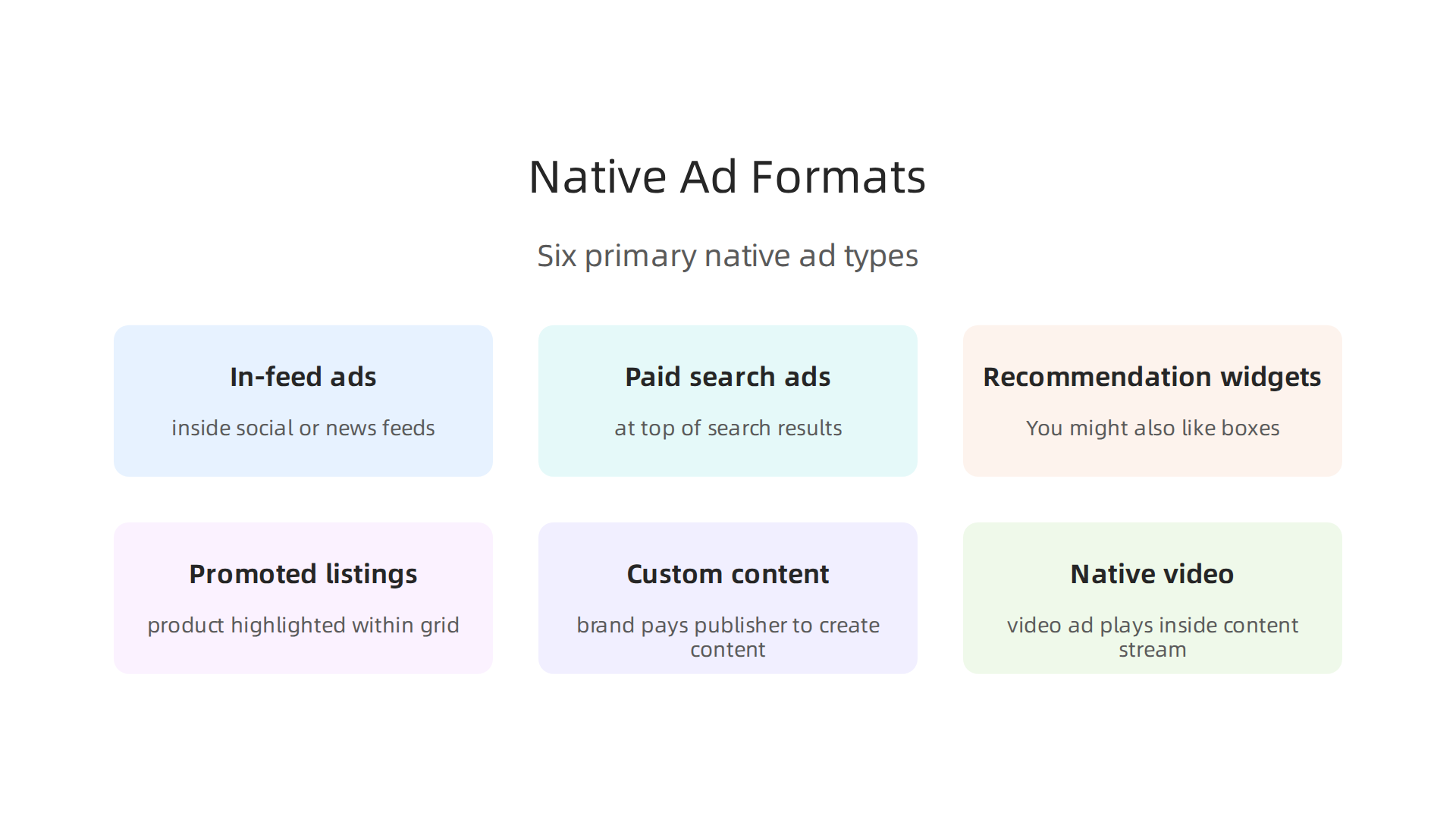 An infographic detailing the six primary formats of native advertising as recognized by industry standards, enhancing comprehension of diverse ad placements.