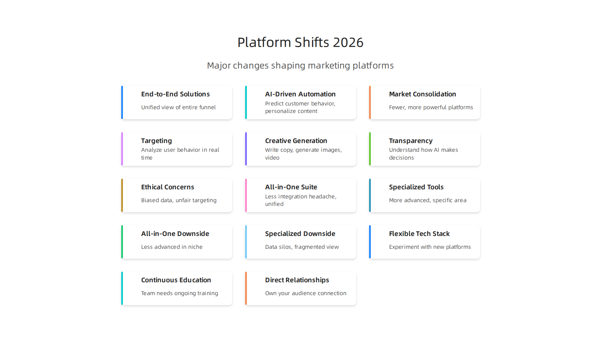 Understanding the major shifts shaping the digital marketing landscape in 2026.