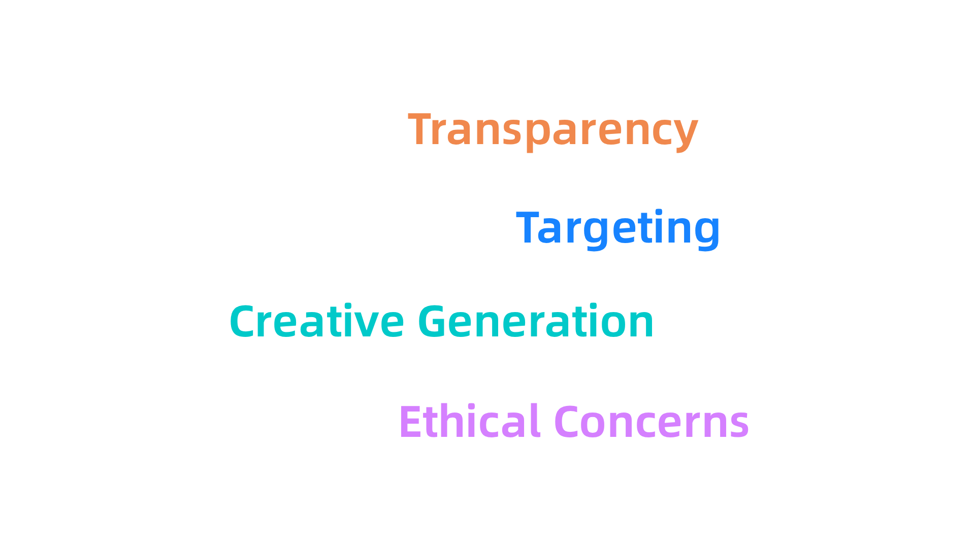 Exploring the key ways Artificial Intelligence is transforming advertising practices.