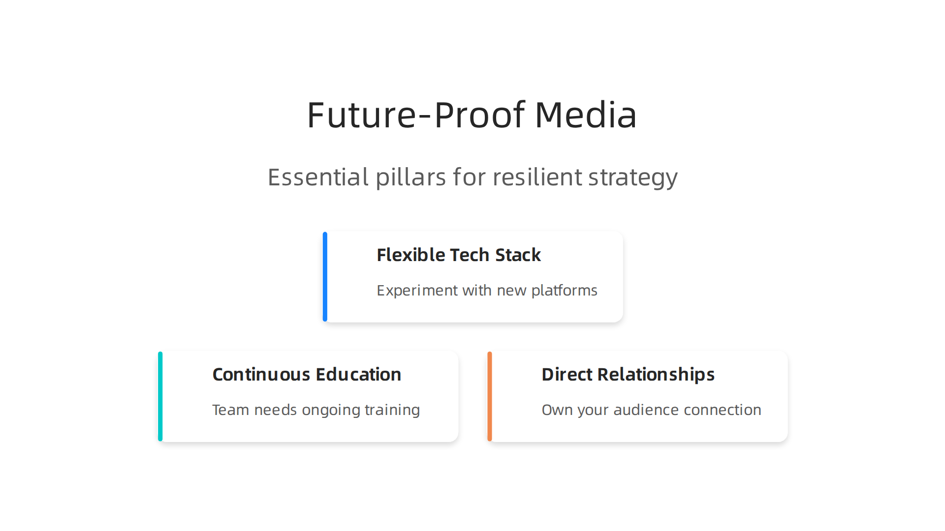 Essential pillars for building a resilient and future-proof media strategy.