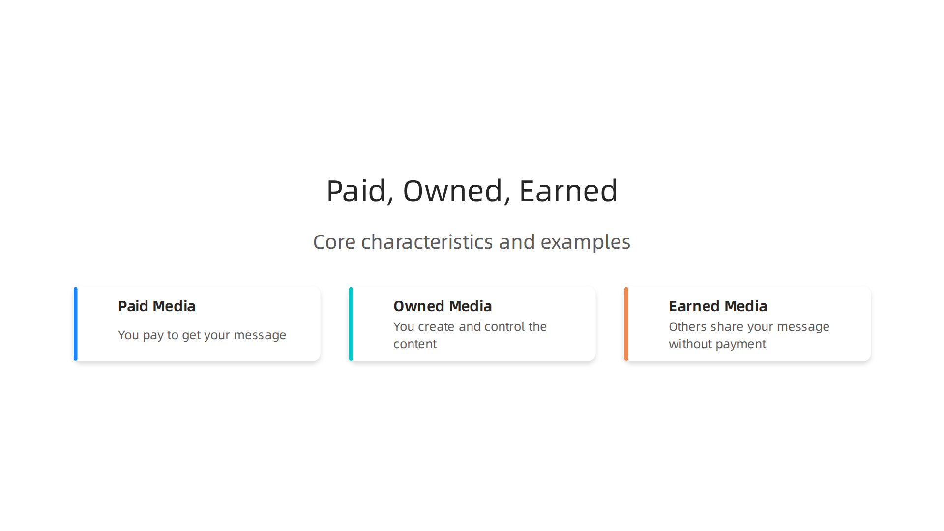A comparison of paid, owned, and earned media, outlining their key characteristics and examples.
