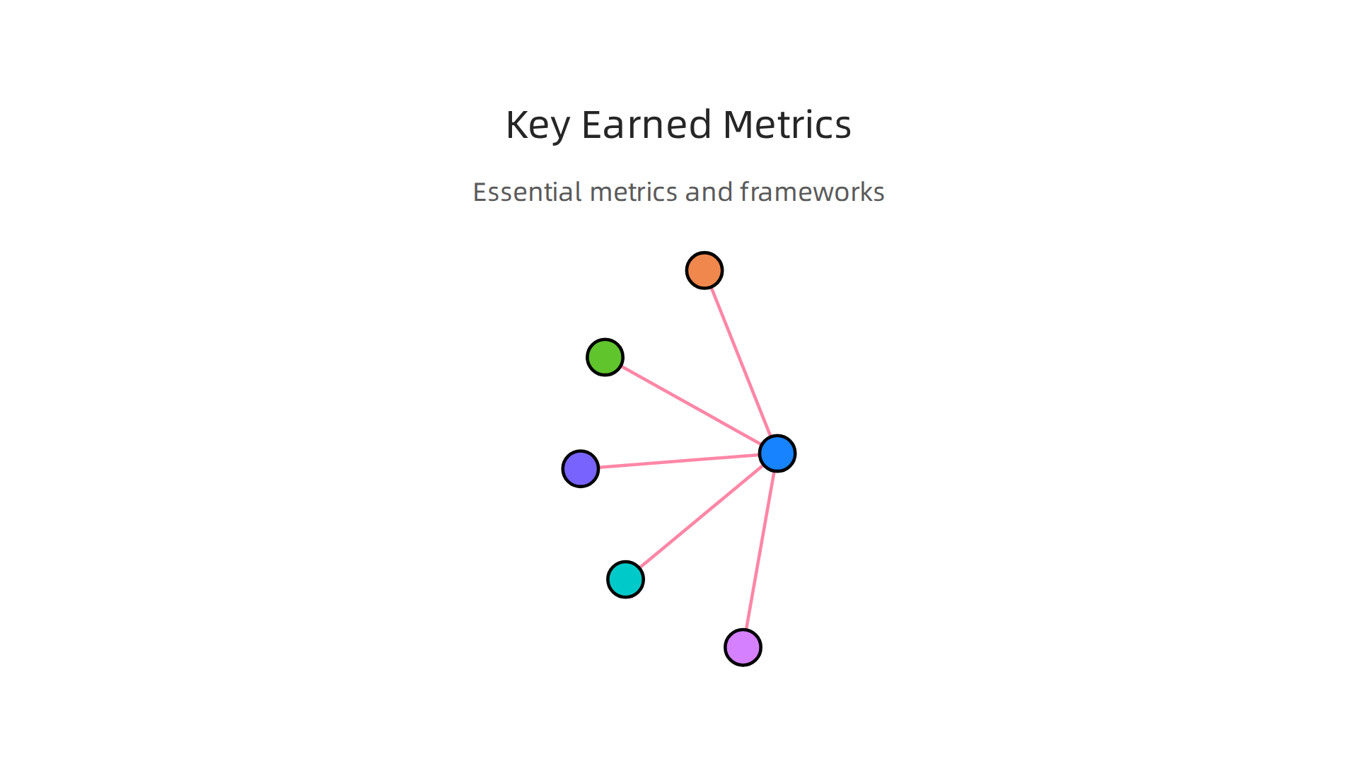 Essential metrics for measuring earned media, from traditional tracking to advanced frameworks.