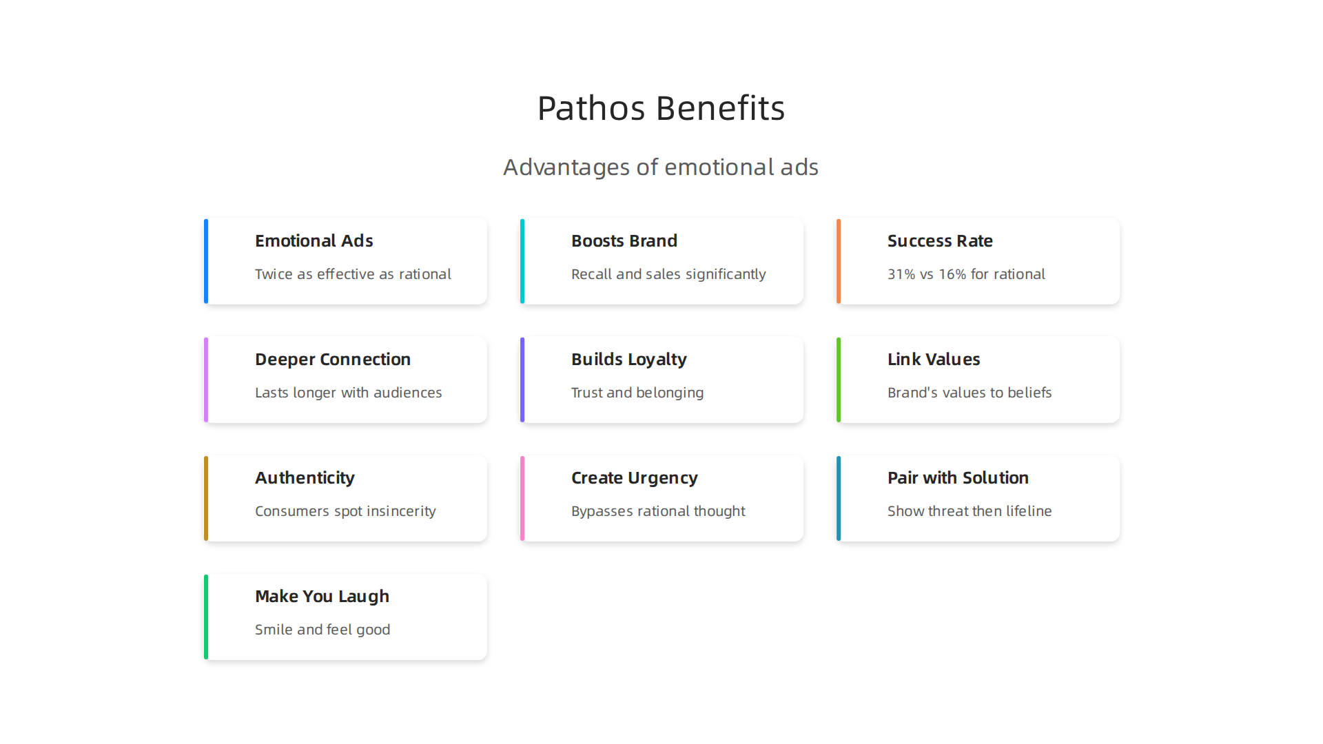 An infographic highlighting the key advantages of using pathos in advertising campaigns.