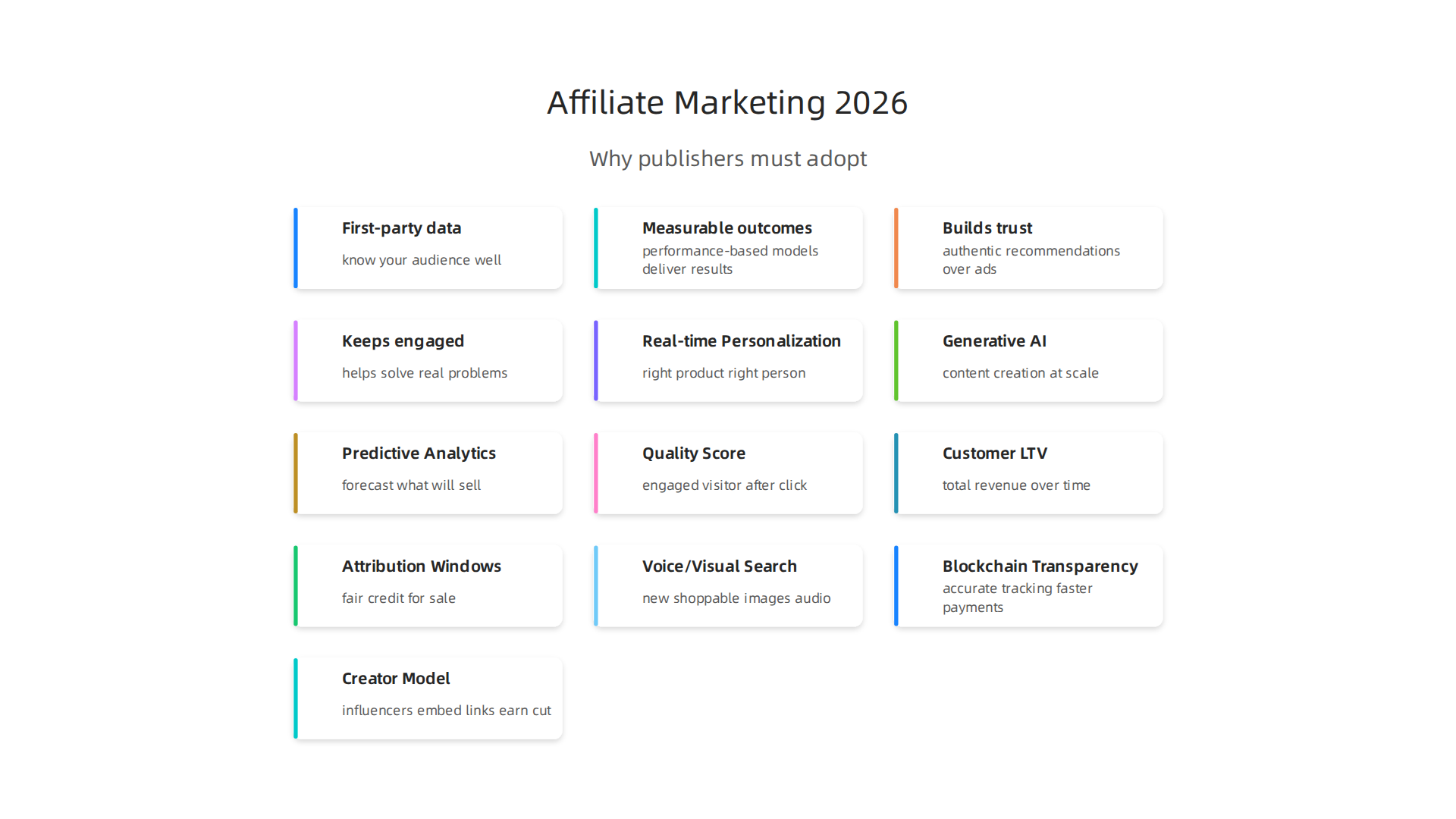 Key reasons why affiliate marketing programs are becoming crucial for media publishers in 2026.