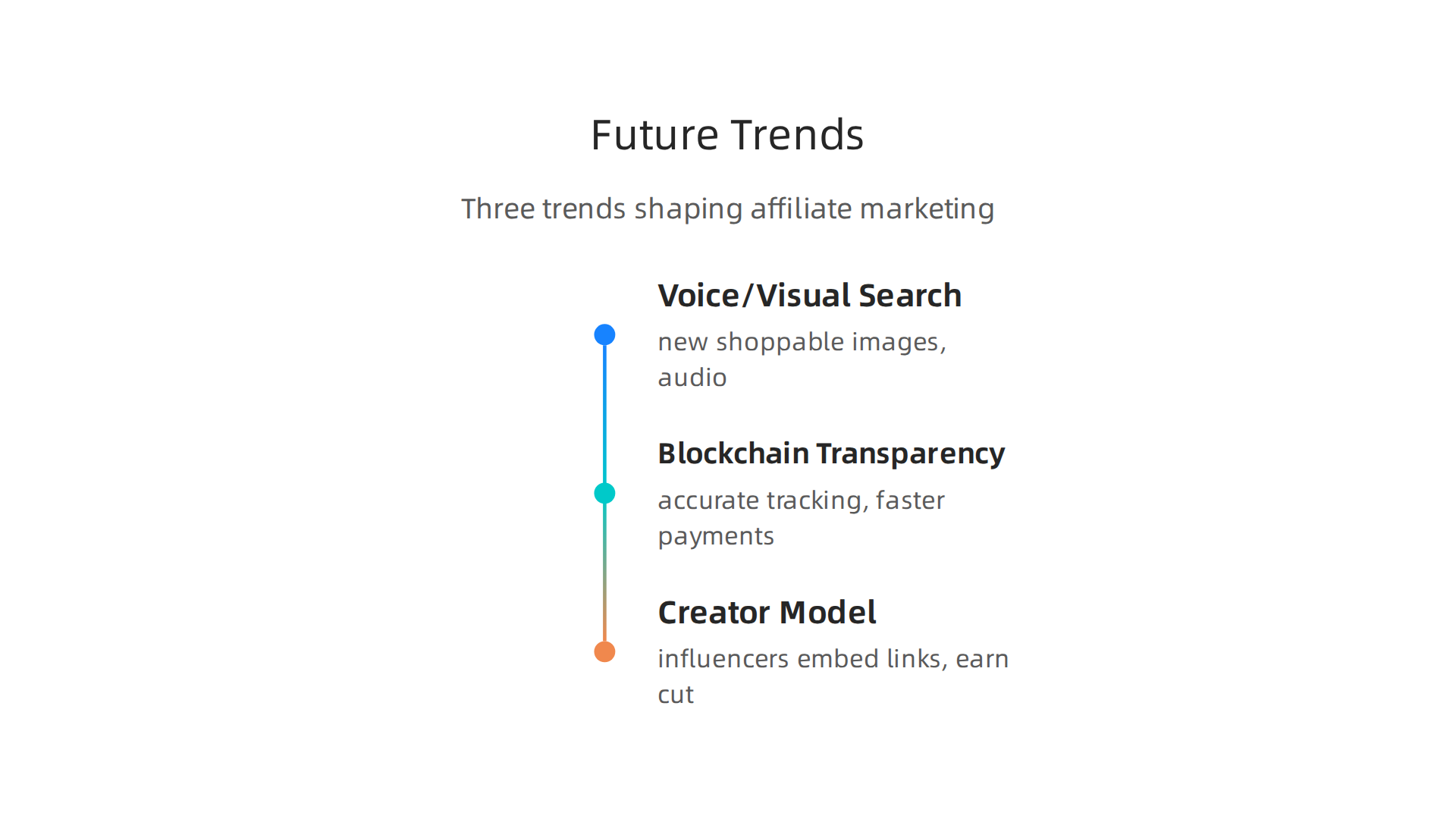 Key trends poised to reshape the affiliate and performance marketing landscape.