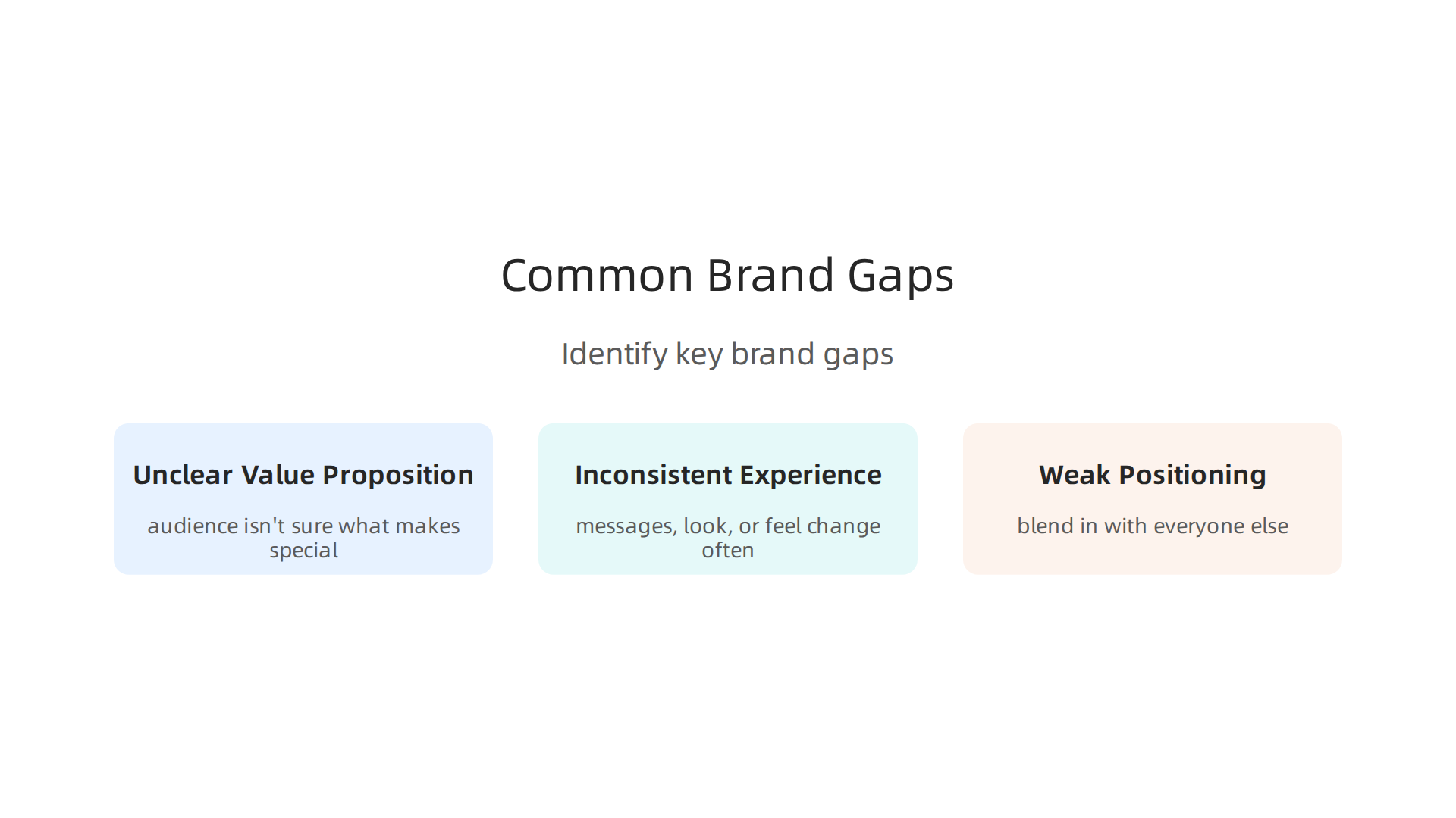 Identify and address key brand gaps to strengthen your media business strategy.