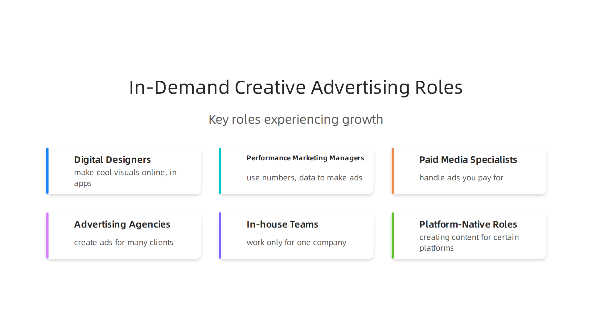 Key roles experiencing significant growth in the creative advertising landscape for 2026, driven by digital transformation.