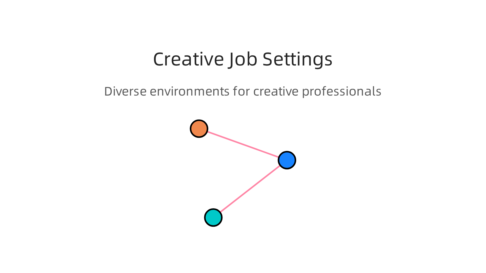 Overview of the diverse environments where creative advertising professionals work, from agencies to platform-native roles.