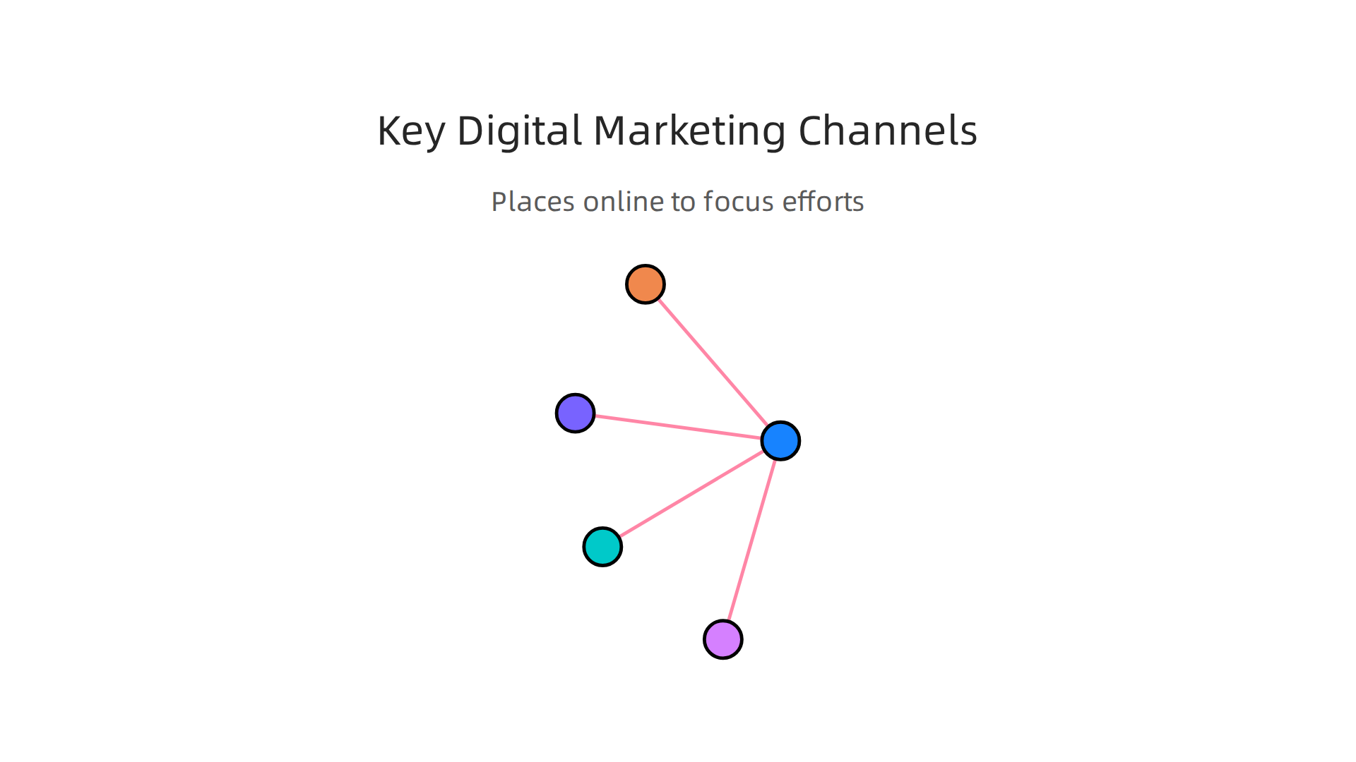 An infographic highlighting the various digital marketing channels consultants use to reach target audiences.