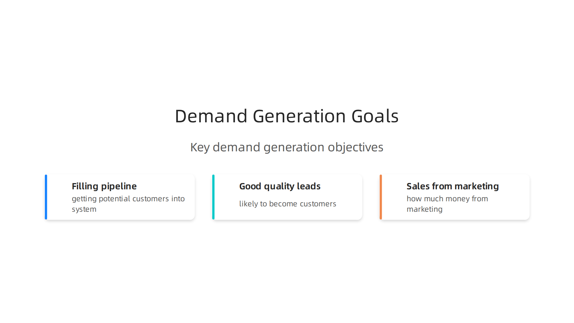 Key objectives of demand generation marketing, focusing on customer acquisition and early engagement.