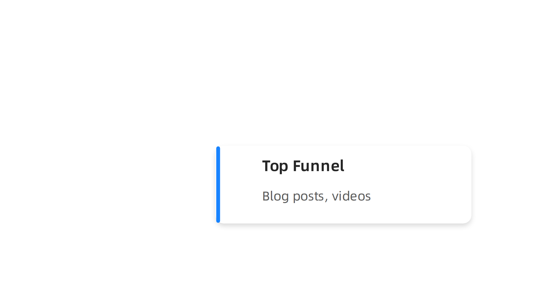 Tailoring content to match the audience's stage in the demand generation funnel.