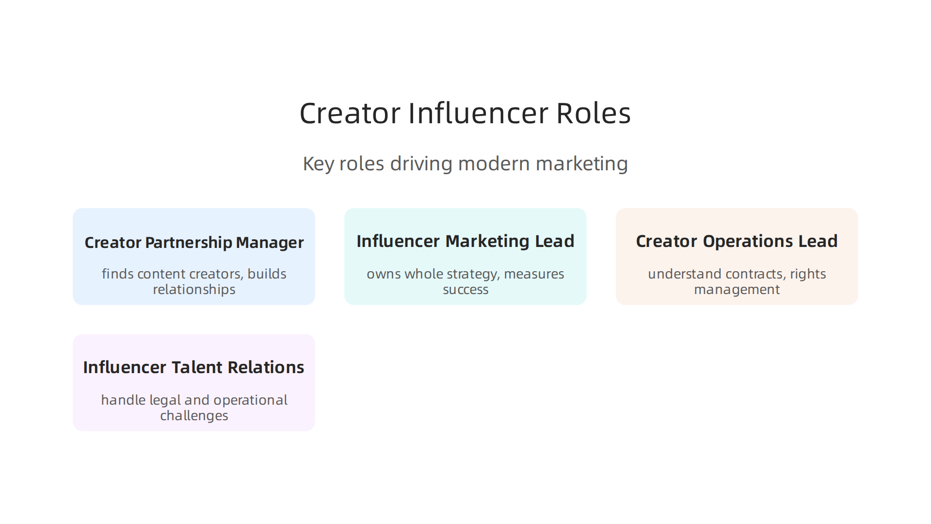 Key roles driving content creation and influencer relations in the modern marketing landscape.