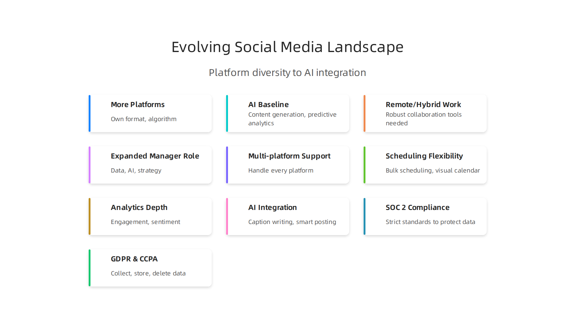 Key changes defining the social media management landscape in 2026, from platform diversity to AI integration.
