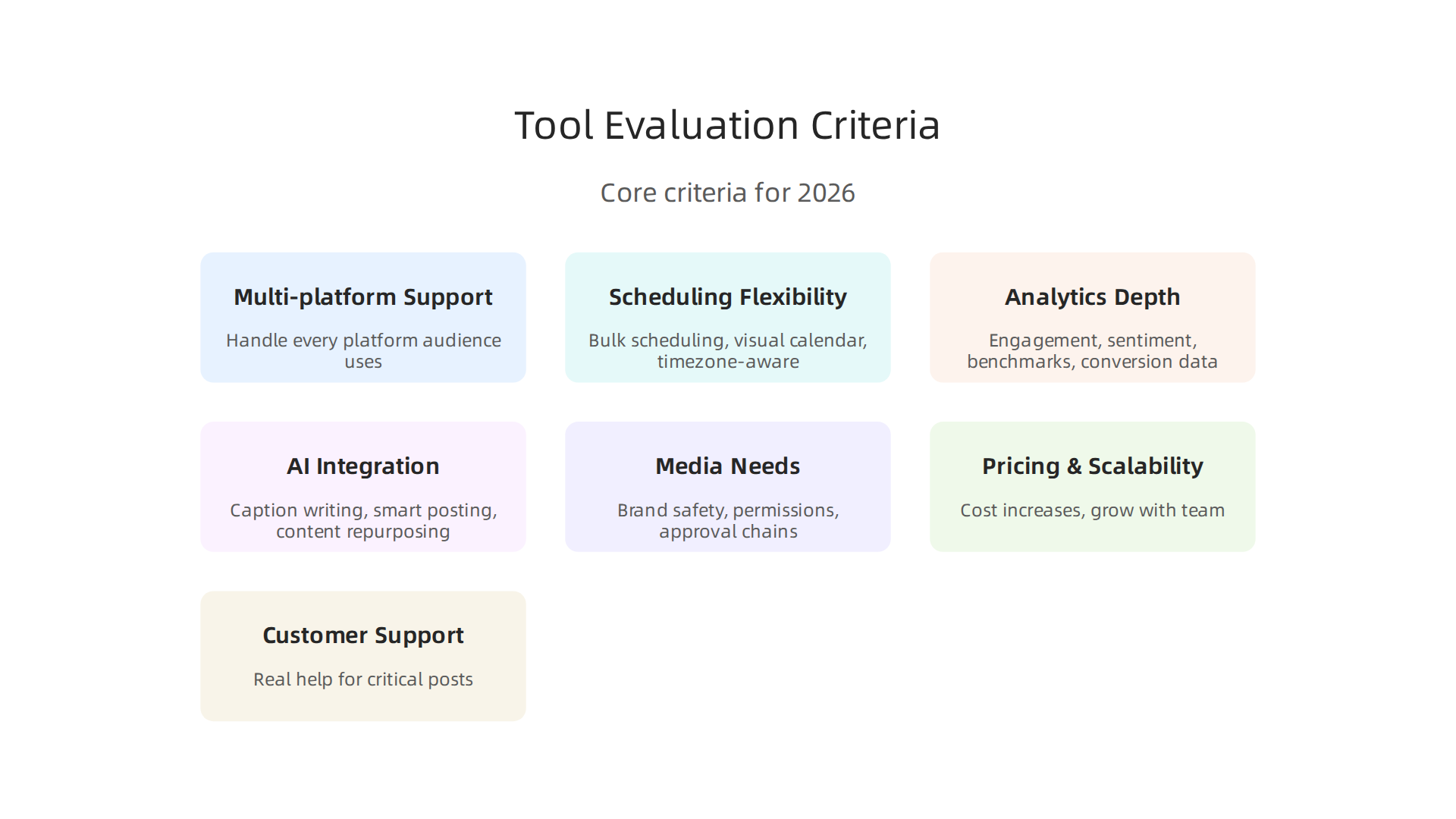 Essential criteria for evaluating social media management tools to ensure they meet modern demands.