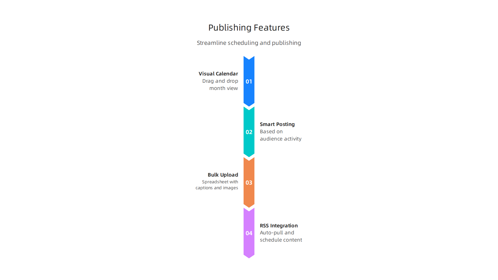 Key features that streamline multi-platform scheduling and publishing for social media managers.