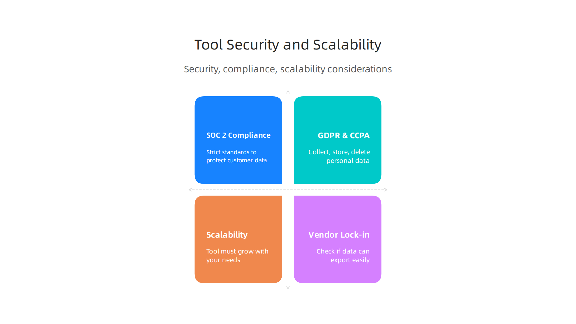Critical considerations for security, compliance, and scalability when choosing social media management tools.