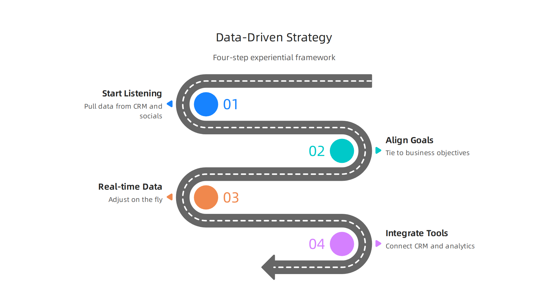 A four-step framework for building an effective, data-driven experiential marketing strategy.