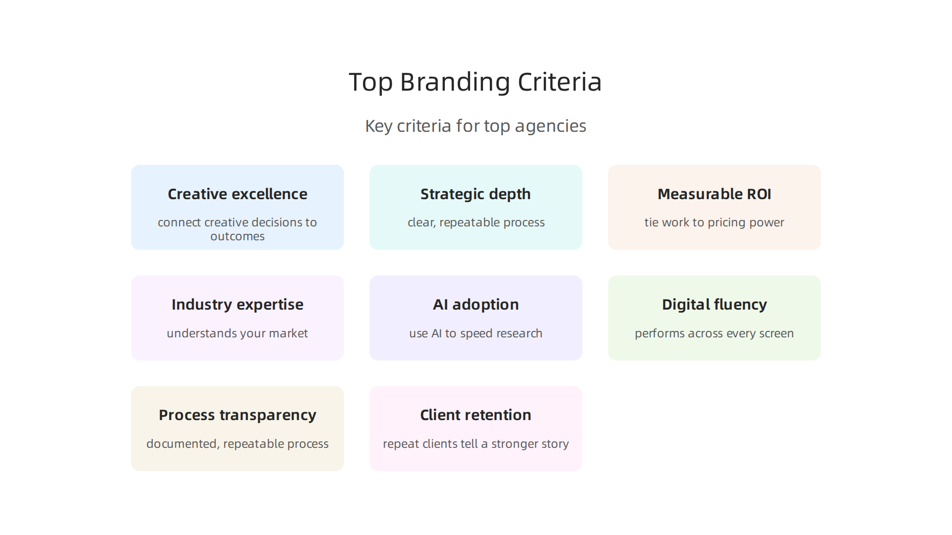 Key criteria define top branding agencies in 2026, combining creative excellence with strategic depth.