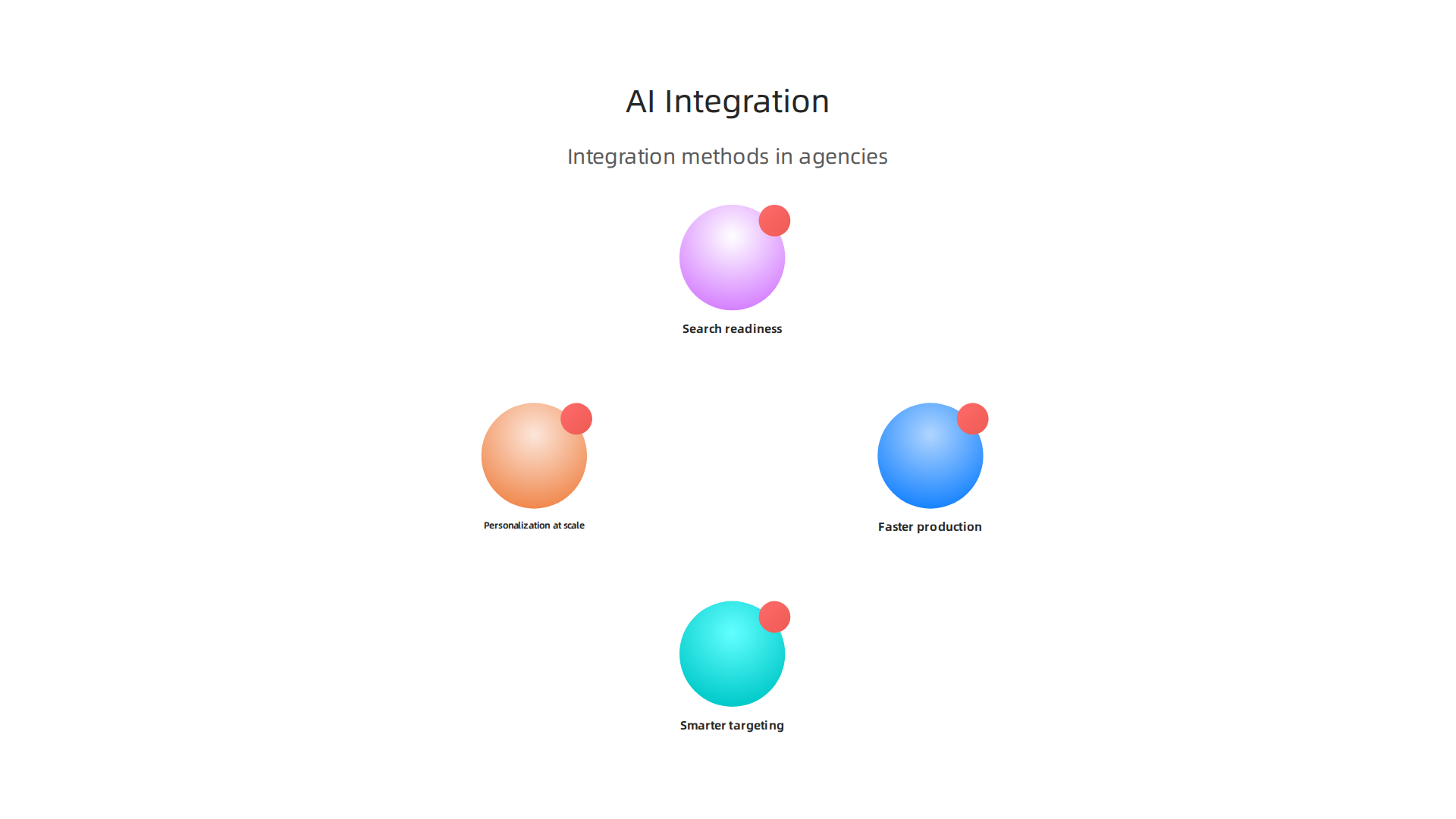 AI empowers branding agencies with faster production, smarter targeting, and personalized campaigns.