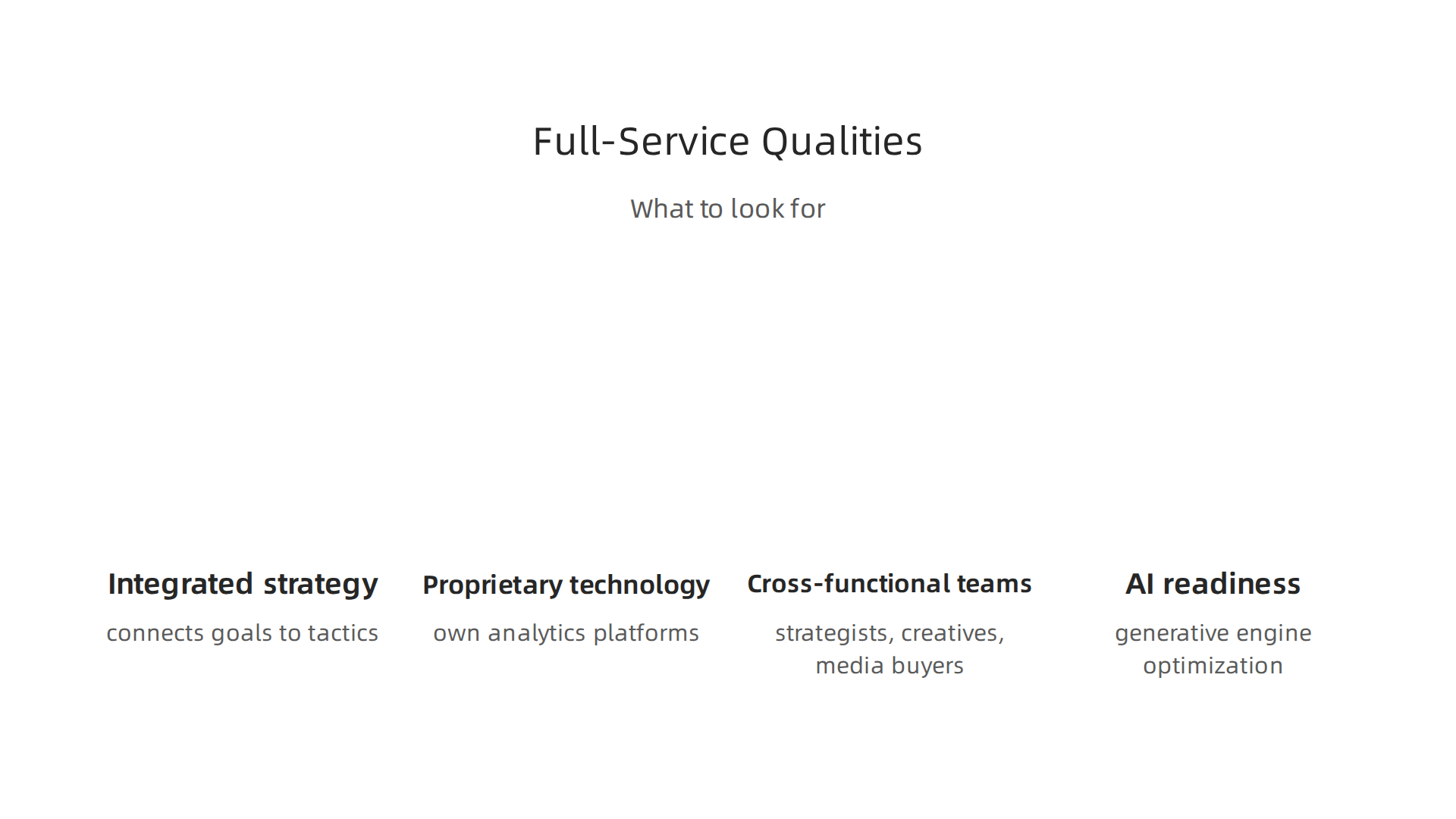 Integrated strategy, proprietary technology, cross-functional teams, and AI readiness are hallmarks of full-service powerhouses.