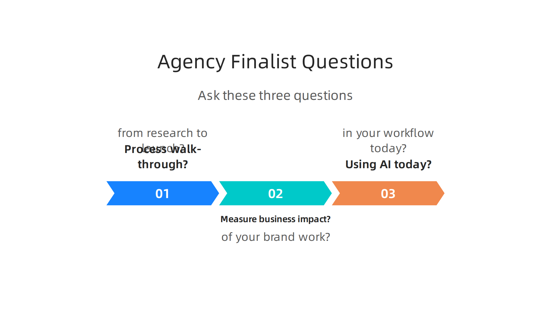 Ask finalists about their process, how they measure impact, and their AI strategy.