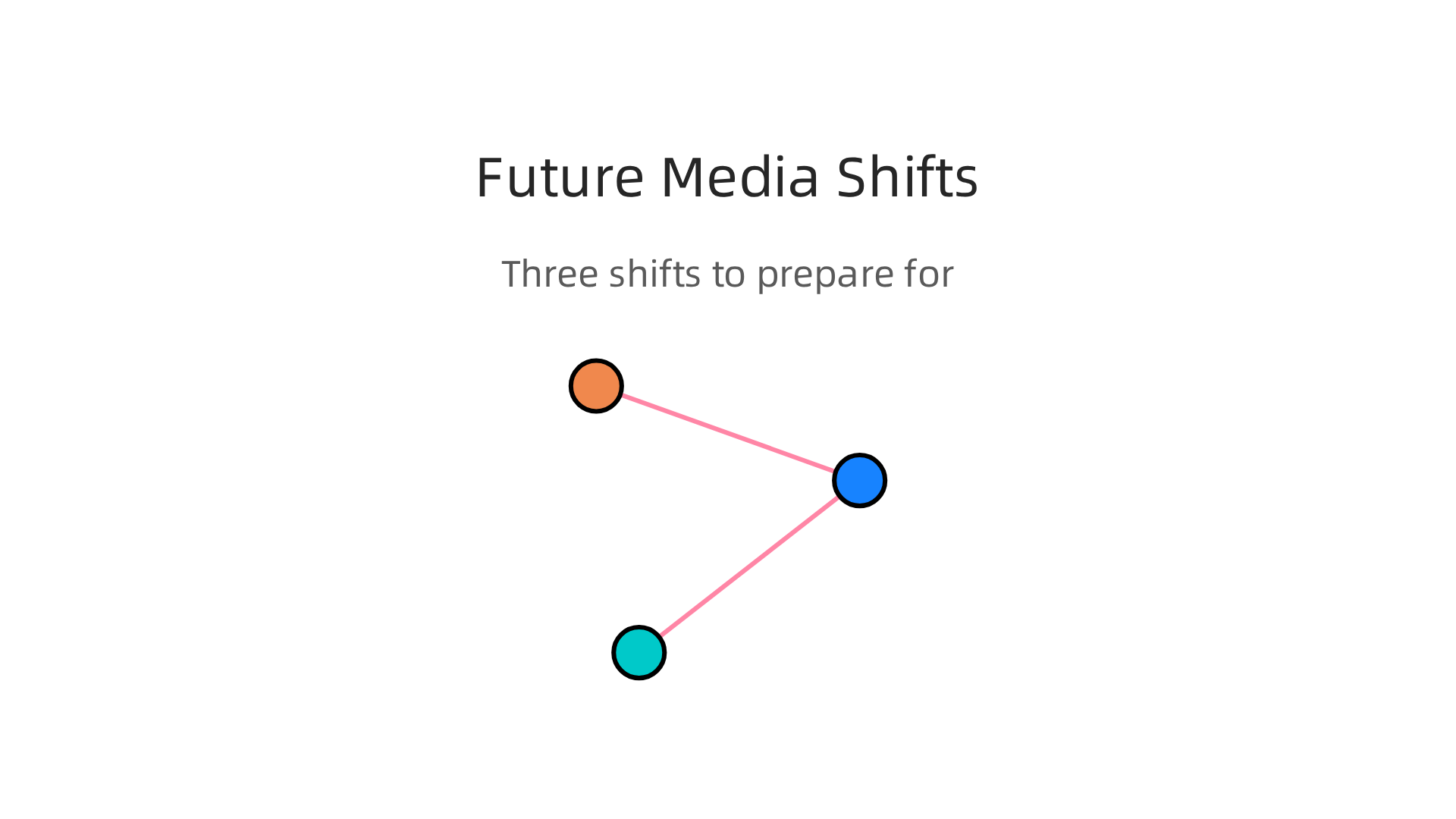 Three crucial shifts media leaders must prepare for to stay competitive in the rapidly evolving digital landscape by 2027.