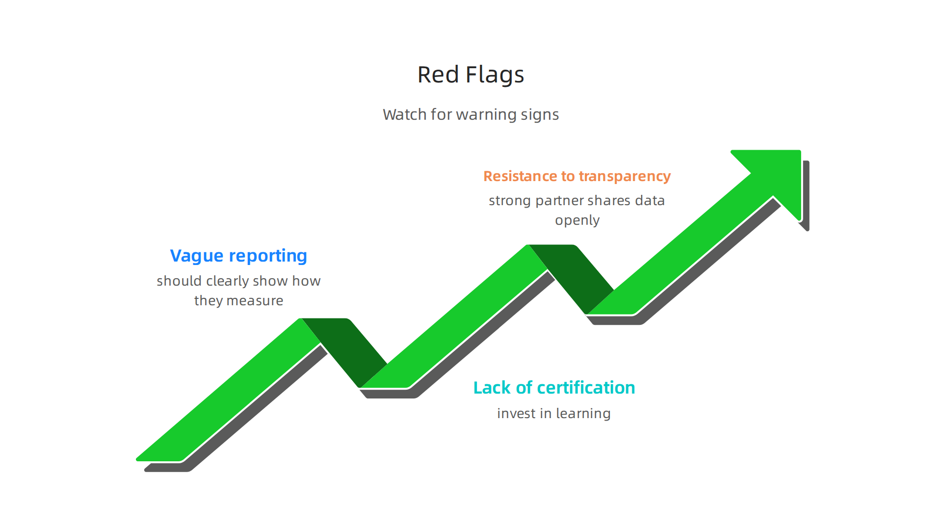 Warning signs to look out for when evaluating potential advertising partners.
