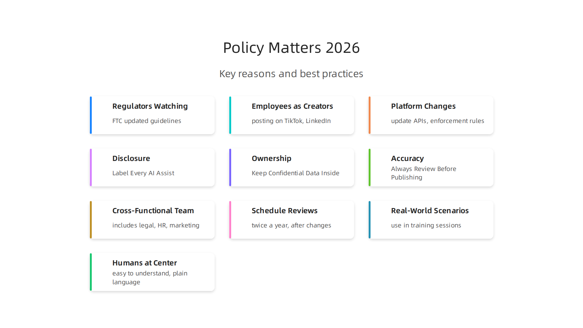An infographic illustrating the key reasons why modern social media policies are crucial in 2026, from regulation to platform changes.