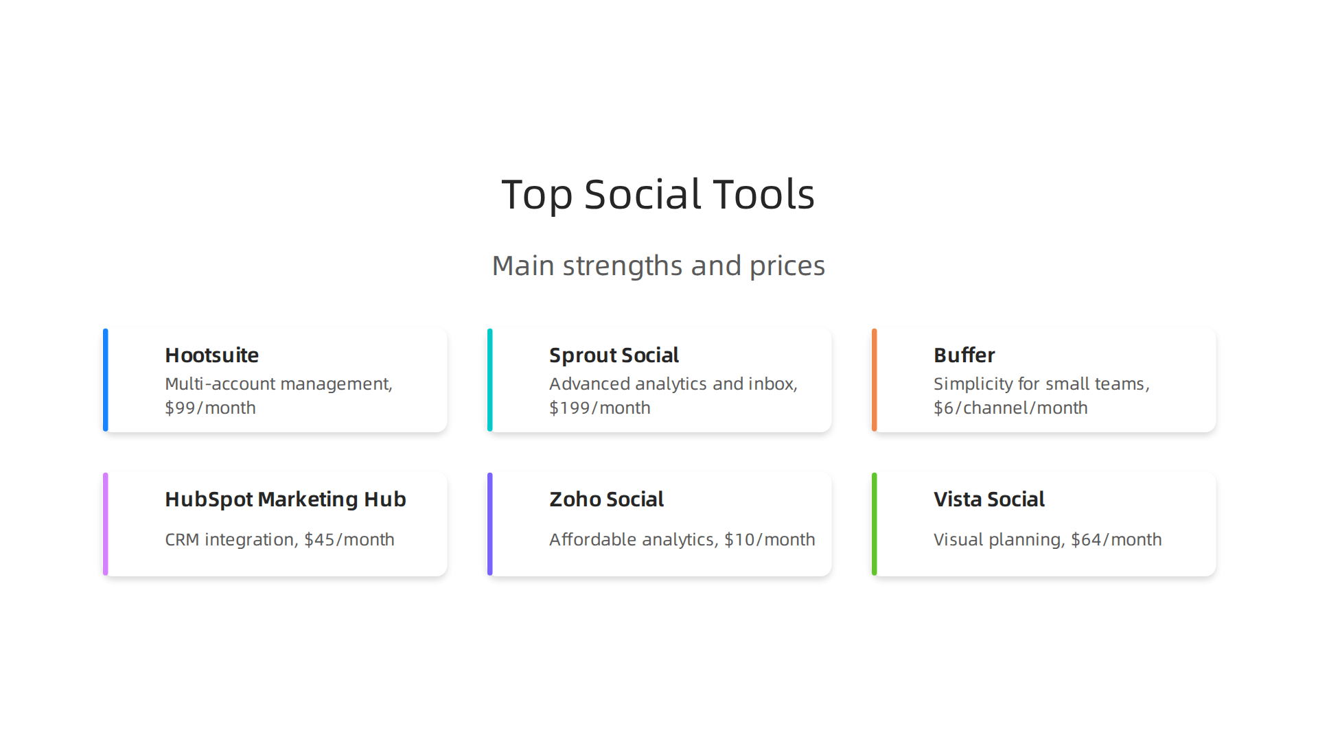 A comparison of popular social media marketing tools, highlighting their primary strengths and starting price points.