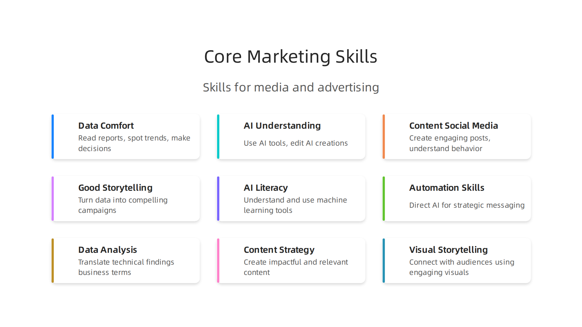 An infographic outlining the essential skills marketing majors need to thrive in media and advertising.