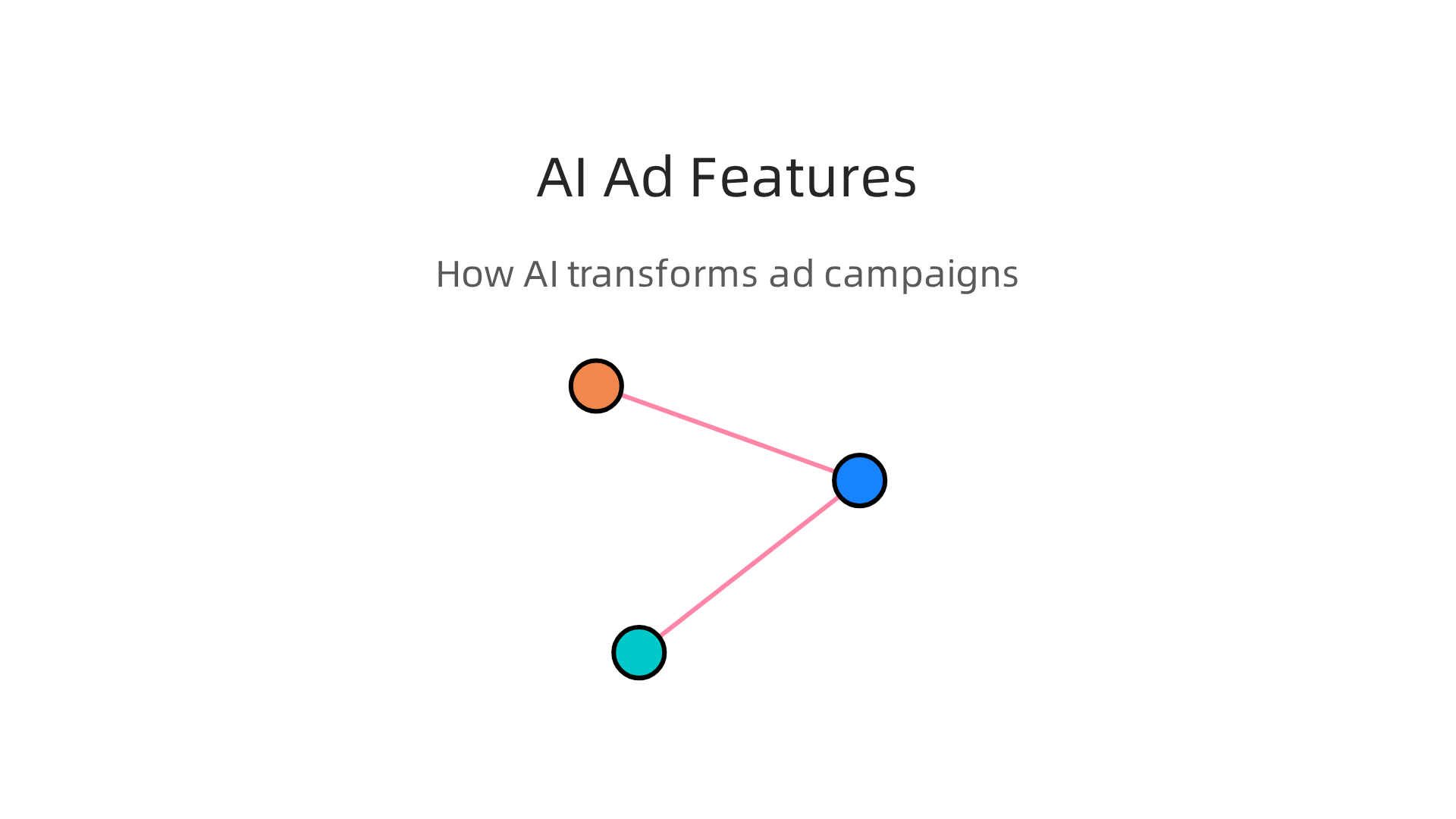 Overview of how AI is revolutionizing ad creation, bidding, and targeting.