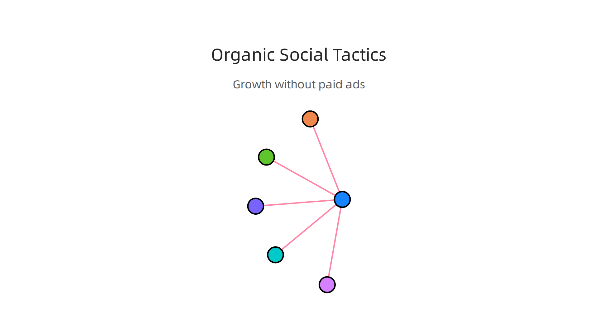 An infographic detailing effective organic social media tactics to drive engagement and growth without paid advertising.