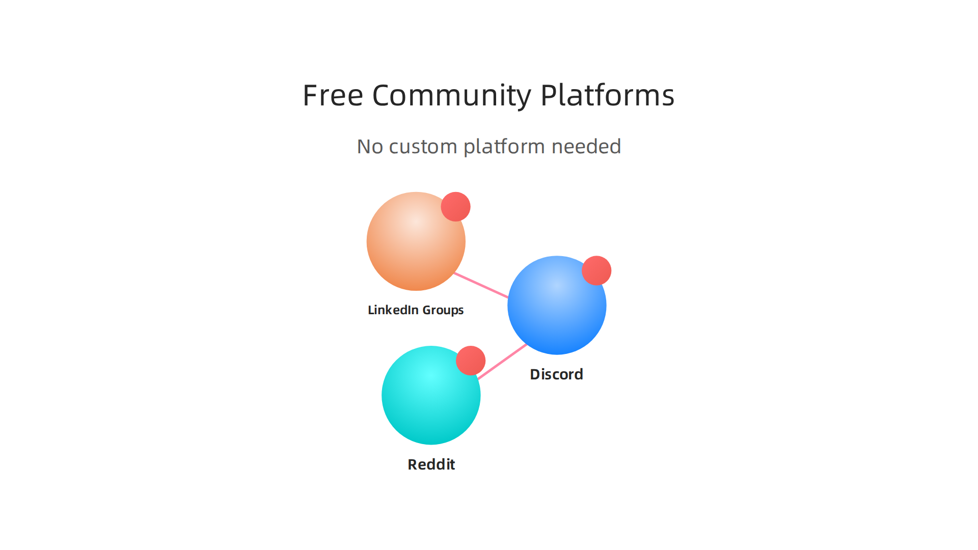An infographic listing free and effective platforms for building a loyal brand community.