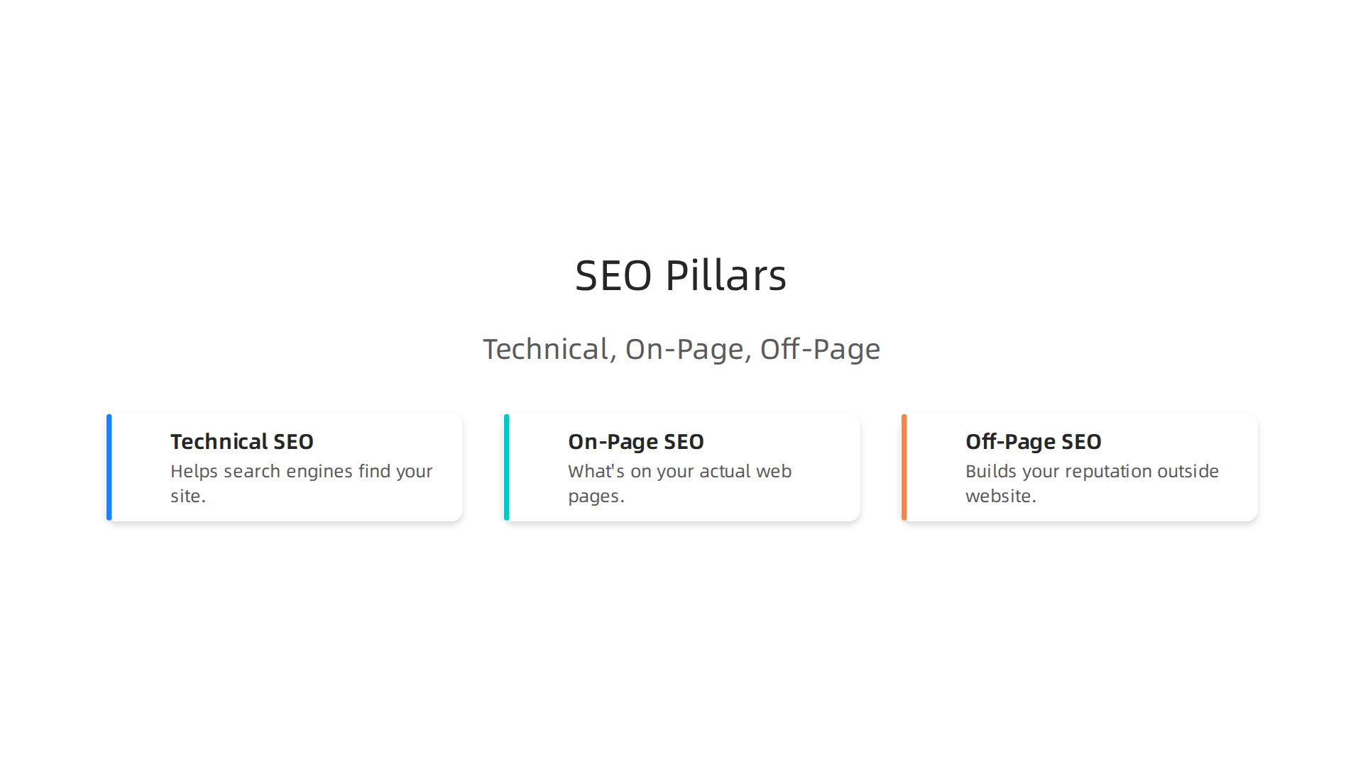 Effective SEO marketing balances Technical, On-Page, and Off-Page strategies for optimal search visibility.