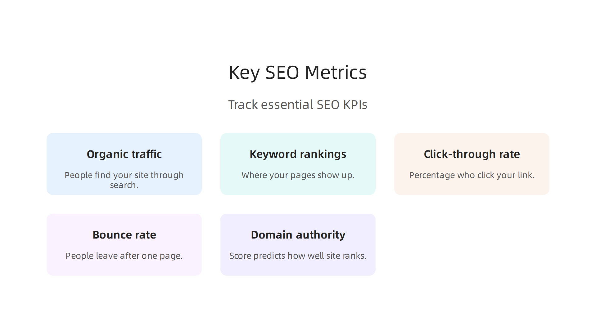 Track these essential KPIs to accurately measure and improve your SEO performance over time.