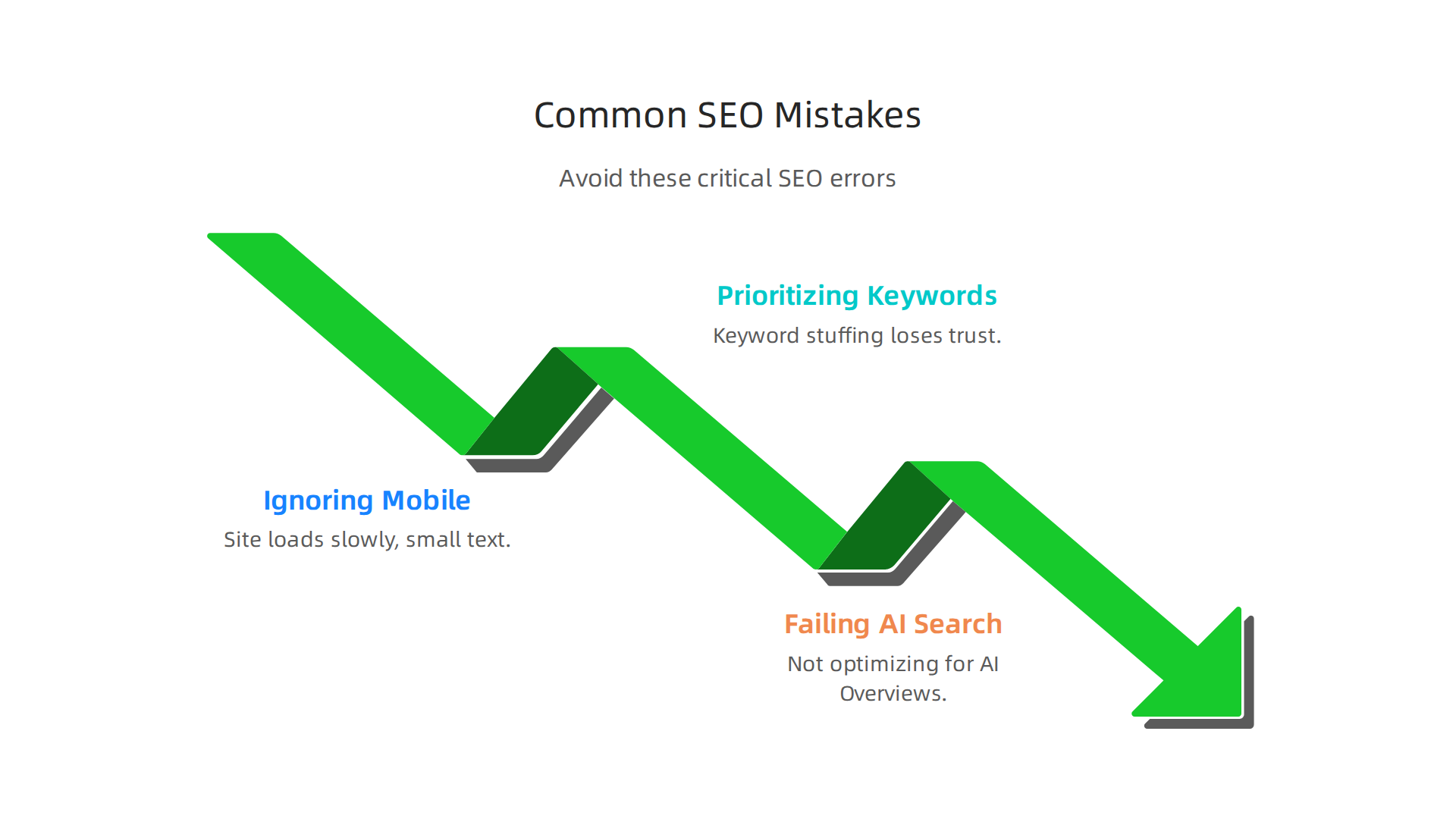 Avoid these critical SEO mistakes to ensure your content ranks effectively in today's search landscape.