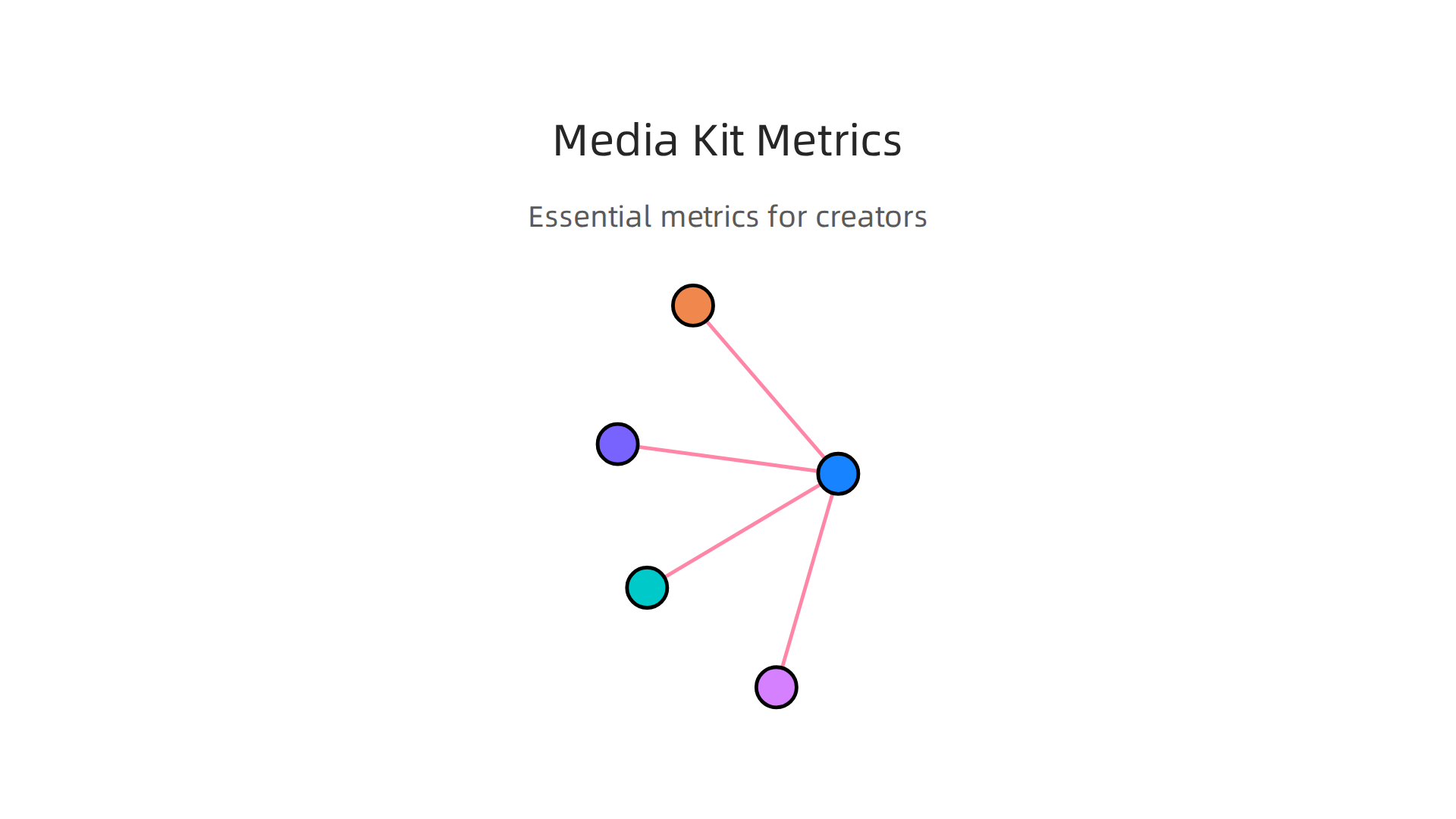Essential metrics for creators to track and measure the effectiveness of their media kits.