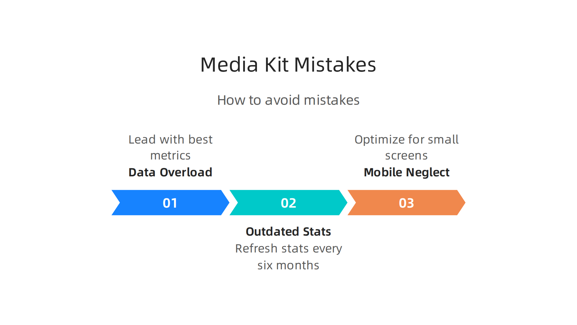 Avoid these common pitfalls to ensure your media kit effectively captures brand attention and converts.