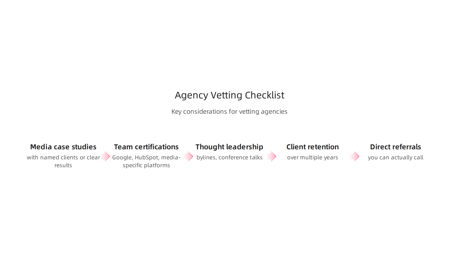 An infographic outlining key considerations when vetting potential digital marketing agencies for media businesses.