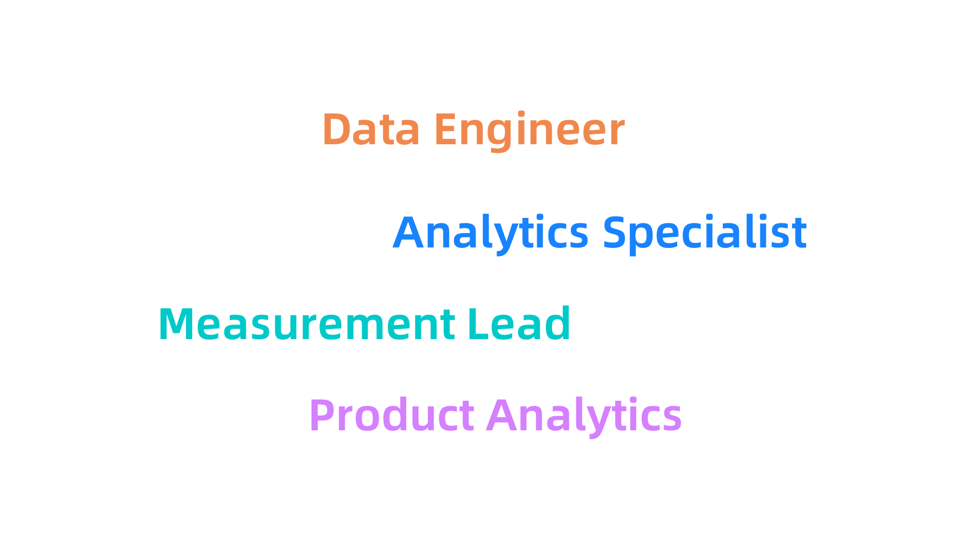 Key roles in advertising data, analytics, and measurement, focusing on understanding campaign performance.