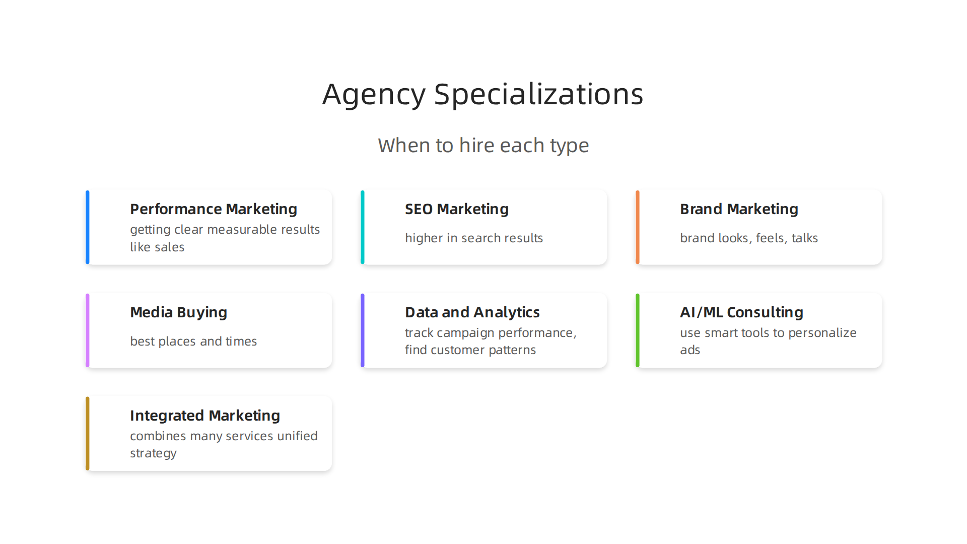 Visualizing the seven main types of digital marketing advertising agencies and their primary focus areas.