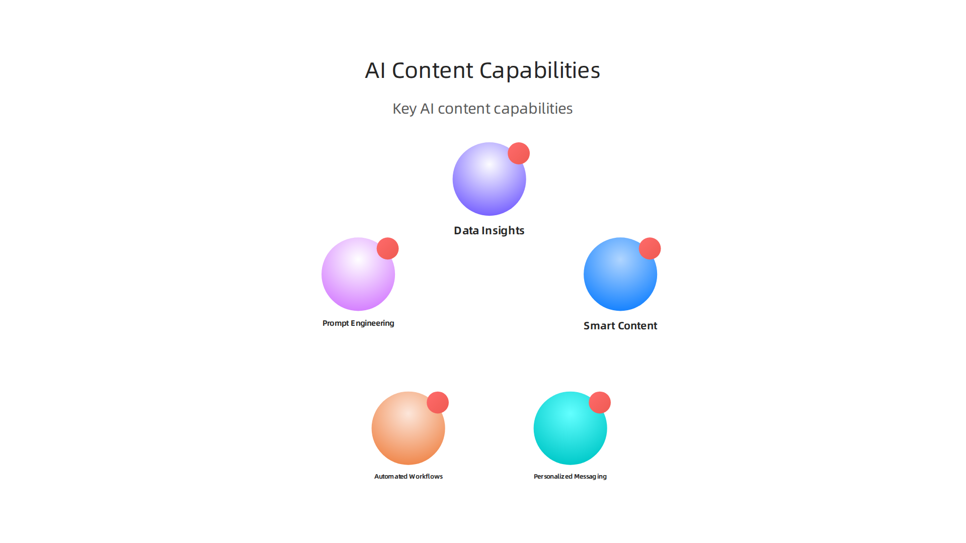 Key capabilities offered by specialized AI-driven content and creative automation agencies.