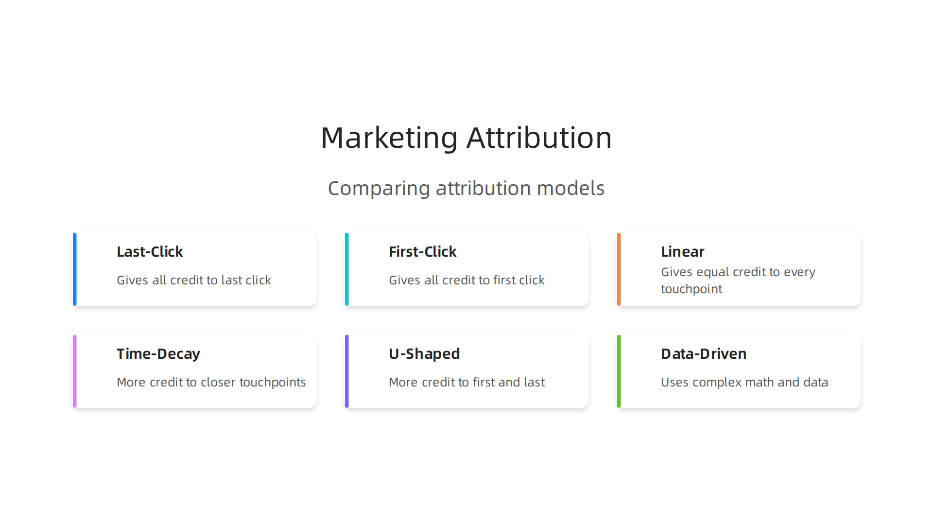 Exploring different models used to assign credit to marketing touchpoints in the customer journey.